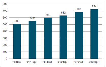 厚街镇2023年中国无纺布行业全景图谱